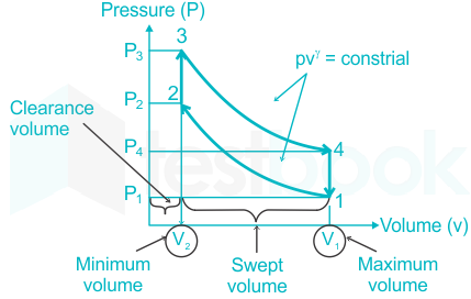 Ic engine part 4 - important questions of ic engine, ask in ssc je exam