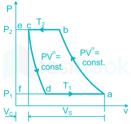 In reciprocating air compressors, the clearance ratio is: