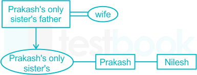 F3 S.G 19.12.19 Pallavi D14