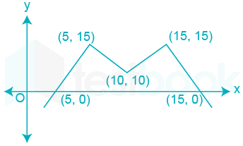 IIT JEE Mains – 09.04.2019 Shift I  images Maths D 4