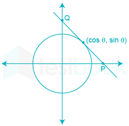 Solved If A Tangent To The Circle X 2 Y 2 1 Intersects The Coordinat Self Study 365