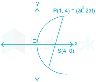 IIT JEE Mains – 09.04.2019 Shift I  images Maths D 7