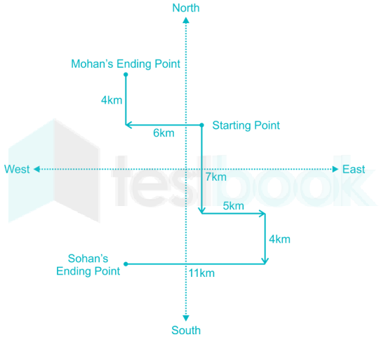 Mohan and sohan