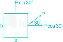 भुजा ‘b’ वाले वर्गाकार अनुप्रस्थ-काट के एक बार पर सामान्य प्रतिबल