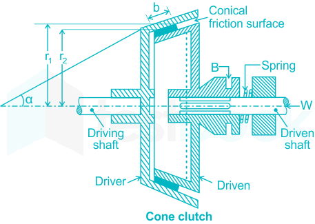 Friction Clutches MCQ [Free PDF] - Objective Question Answer for Friction  Clutches Quiz - Download Now!