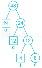 F2 R.D 24.2.20 Pallavi D7