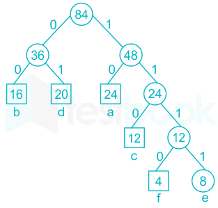 F2 R.D 24.2.20 Pallavi D8