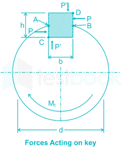 हिन्दी] Friction Clutches MCQ [Free Hindi PDF] - Objective Question Answer  for Friction Clutches Quiz - Download Now!