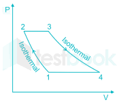 ericson cycle1