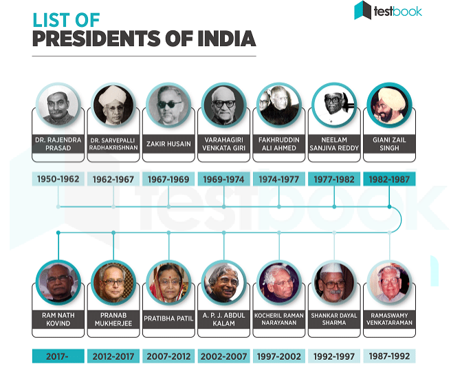 president of India