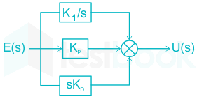 Electronics Janesh Assignment 4 9Q S shubham D3