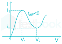 Electronics Janesh Assignment 4 9Q S shubham D5