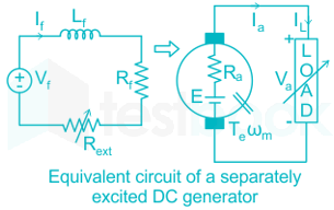 windings generators