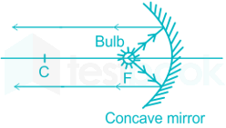 Concave Mirrors Are Used In Headlights, Concave Mirror Used In Headlights Of Vehicles Because