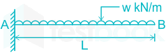 Which of the following beam is likely to have point of contra-fle