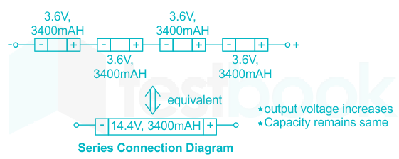 Battery cells are connected in series to