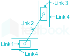 A point on a link connecting a double slider crank chain will tra