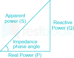 A source V s = 200 cos ωt delivers power to a load at power facto