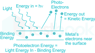 Which phenomenon is best explained by the particle nature of ligh