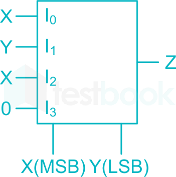 ISRO 2013 OFFICIAL D13'