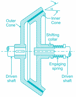 Friction Clutches MCQ [Free PDF] - Objective Question Answer for Friction  Clutches Quiz - Download Now!