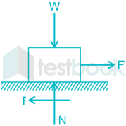 corrected force 1