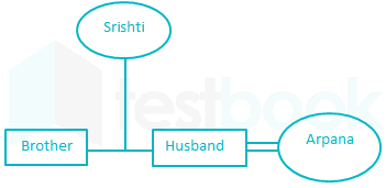 4 OPTIONS Amit Sundarai 2 March 20 25 Qa (1) HinRev Manoj.docx 31