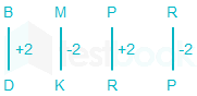 4 OPTIONS Amit Sundarai 2 March 20 25 Qa (1) HinRev Manoj.docx 37