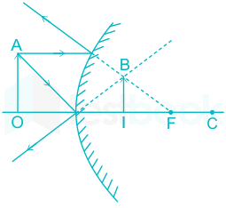 In which of the following cases a convex mirror will be used?