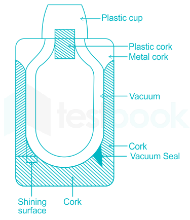 The space between the walls of a thermous flask is a vaccum in or