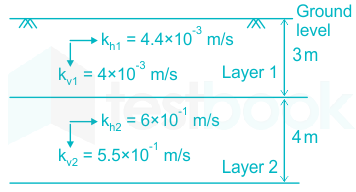 F1 N.M 30.3.20 Pallavi D 23