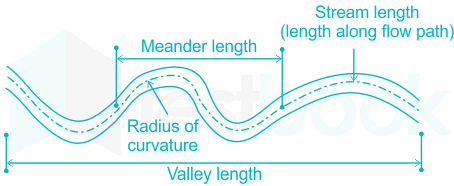 Order wise mean stream length & Stream length ratio