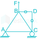 The number of zero force numbers in a truss shown below is