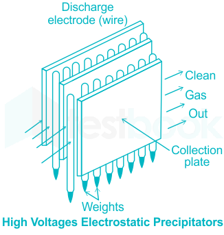 device for removal of gaseous pollutants