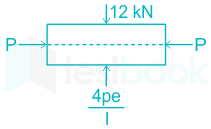 F1 Neelmani Deepak 16.04.2020 D7