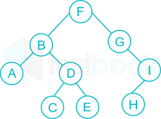 F1 R.S 14.4.20 Pallavi D4