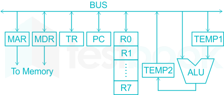 F1 R.S Madhu 09.04.20 D3