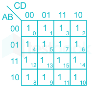 There are 4 variables in the Boolean function and the value of th