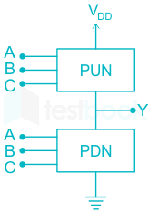 The output equation for the following CMOS circuit is: