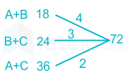 F1 S.G 23.4.20 pallavi D1