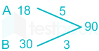 F1 S.G 25.4.20 Pallavi D5