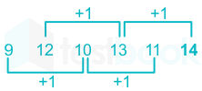 F1 S.Y 16.3.20 Pallavi D9