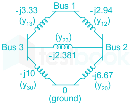 F1 U.B 9.4.20 Pallavi D1