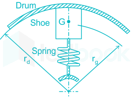 Cone Clutches MCQ [Free PDF] - Objective Question Answer for Cone Clutches  Quiz - Download Now!