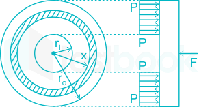 Cone Clutches MCQ [Free PDF] - Objective Question Answer for Cone Clutches  Quiz - Download Now!