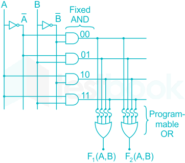 F2 S.B Madhu 03.03.20 D4