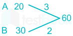 F2 S.G 15.4.20 Pallavi D2