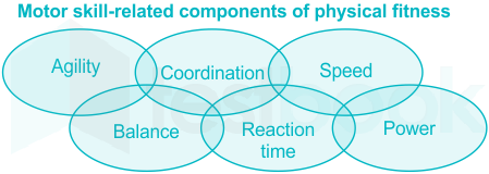 Solved Reaction Time Is A Component Of Self Study 365