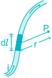 The Magnetic field dB of an element dl carries a steady current a