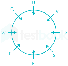 Solved P Q R S T U V And W Are Playing A Game Standing In A C